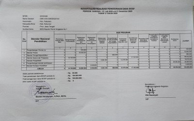 REKAPITULASI REALISASI PENGGUNAAN DANA BOSP SMK ASH-SHIDDIQIYAH